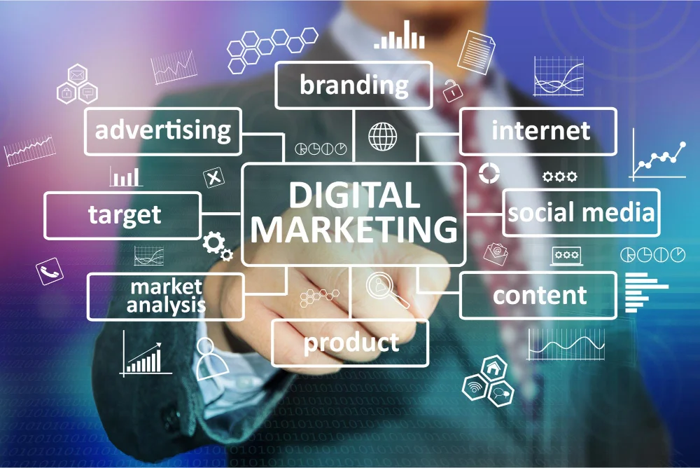 Industrial Digital Marketing in Dallas: Powering B2B Growth in 2025