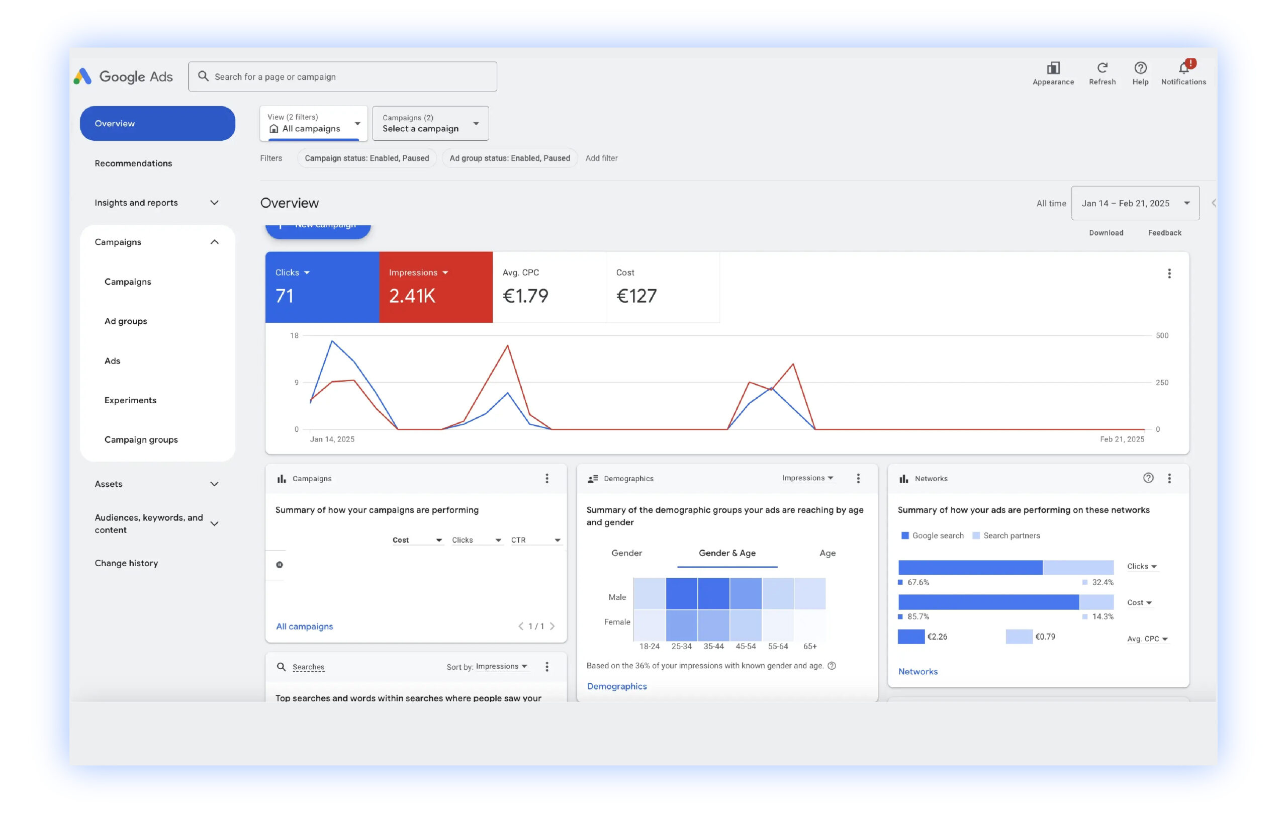 PPC Management