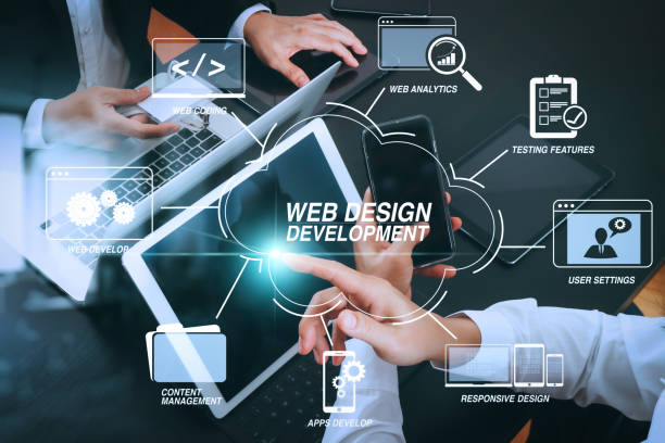 Local Impact, Global Reach: Website Design Services That Power DFW Brands