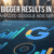 Drive Bigger Results in 2026 with Managed Google Ads Services