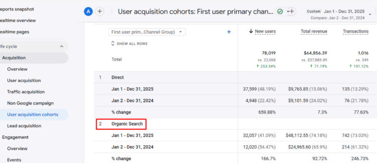 Fragrance eCommerce SEO real results screenshot