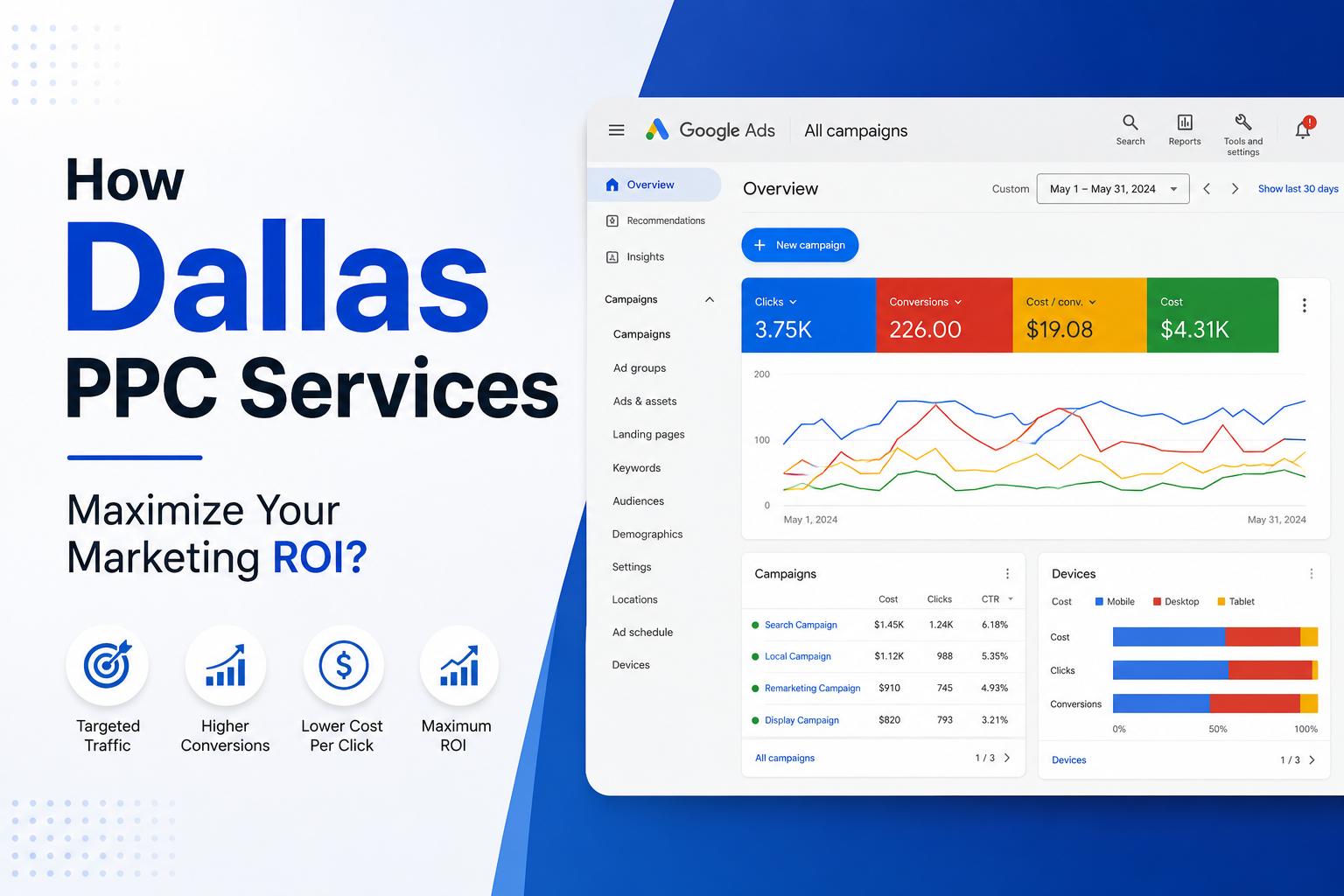 How Dallas PPC Services Maximize Your Marketing ROI? 